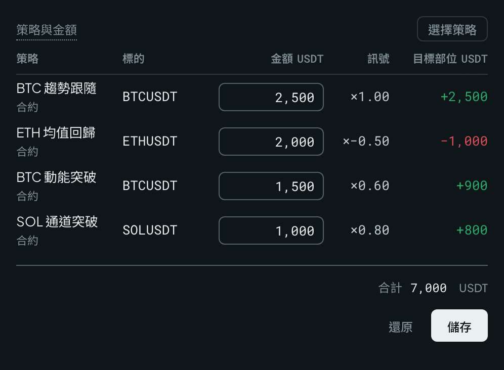 策略組合「配置」分頁的「策略與金額」表，右上角是「選擇策略」鈕