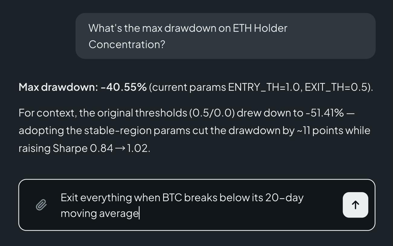 Blave Agent chat: the user asks for the max drawdown on ETH Holder Concentration, the agent answers -40.55% with the current parameters (ENTRY_TH=1.0, EXIT_TH=0.5) and adds that the original thresholds drew down -51.41%, so the stable-region parameters cut about 11 points while raising Sharpe from 0.84 to 1.02; the input box below holds the next idea, "Exit everything when BTC breaks below its 20-day moving average"