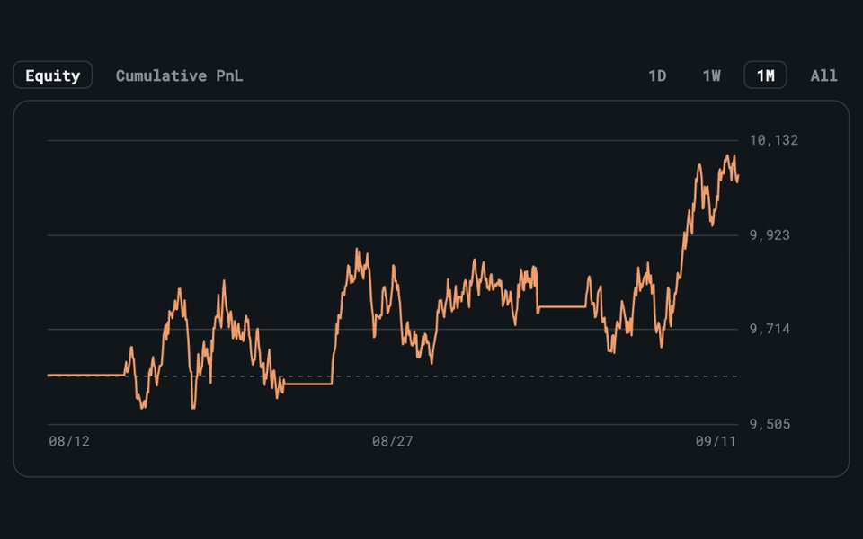 Equity curve on the auto-trading overview (illustrative data): one month of equity, rising in the final stretch.