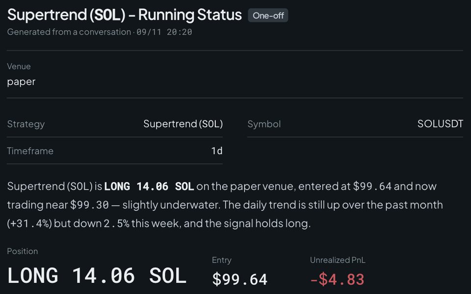 One-off report "Supertrend (SOL) - Running Status" on paper trading: a long position of 14.06 SOL, with entry price and unrealized PnL.