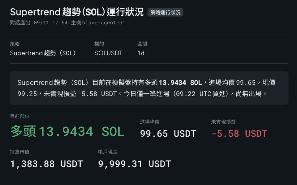 一次性报告「Supertrend 趋势（SOL）运行状况」：模拟盘持有多头 13.9434 SOL，列出进场均价、未实现损益、持仓市值与账户现金。