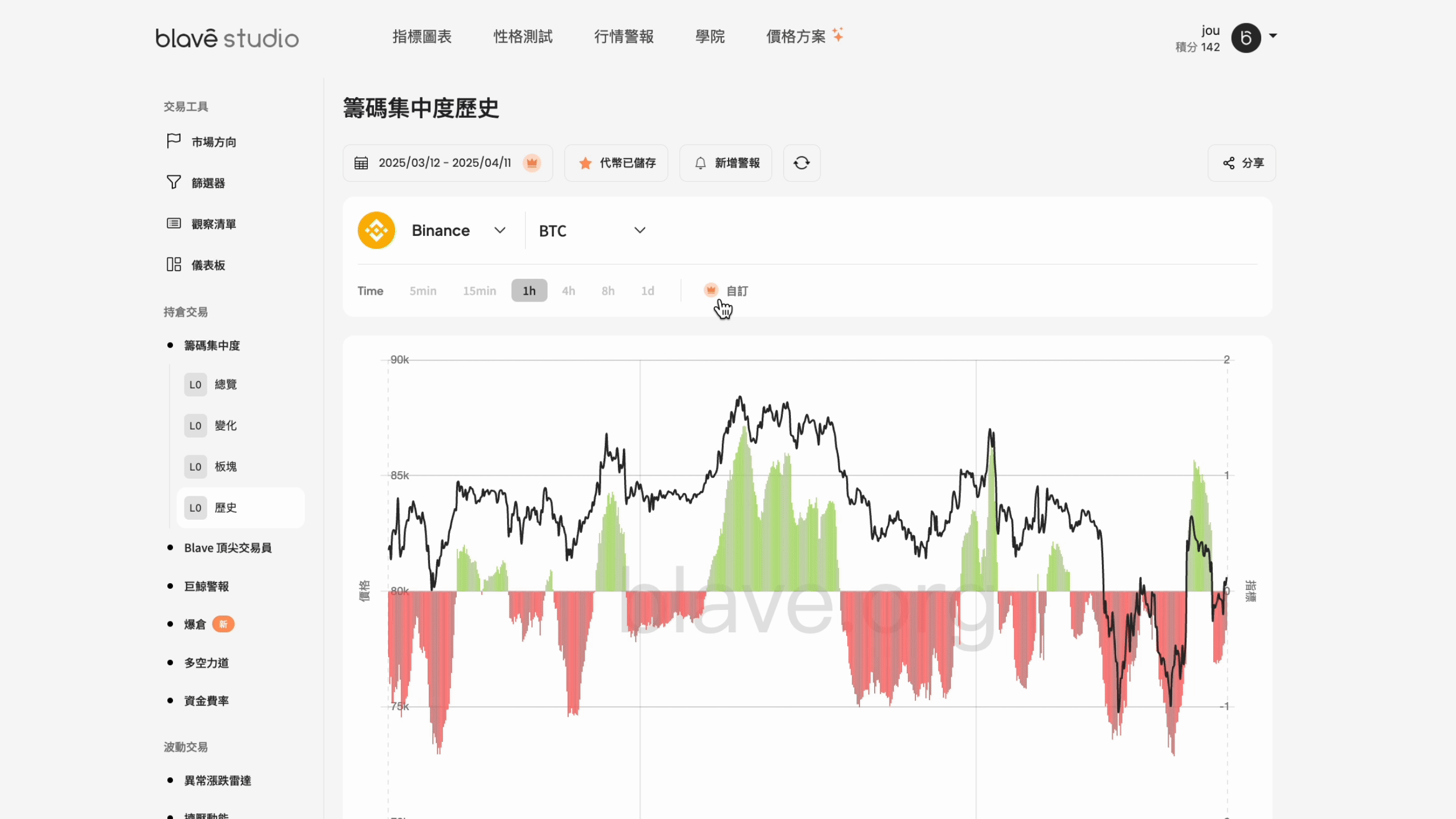 籌碼集中度｜加密貨幣數據工作室｜Blave